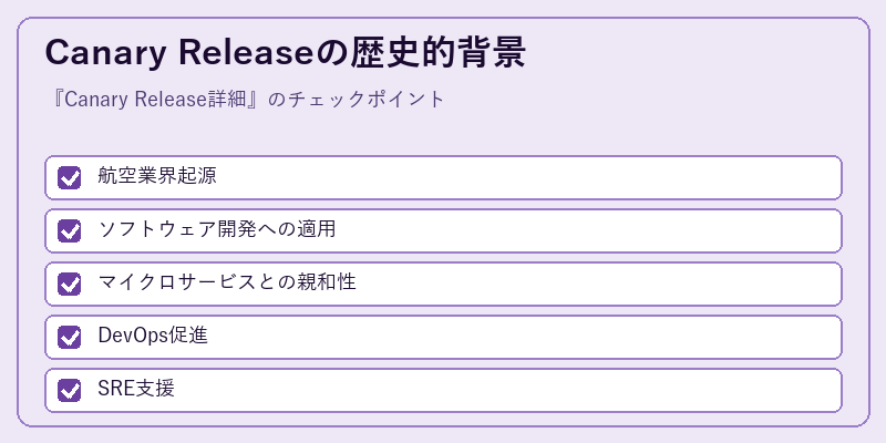 Canary Releaseの歴史的背景