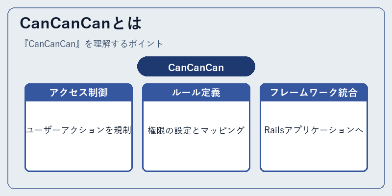 CanCanCanとは
