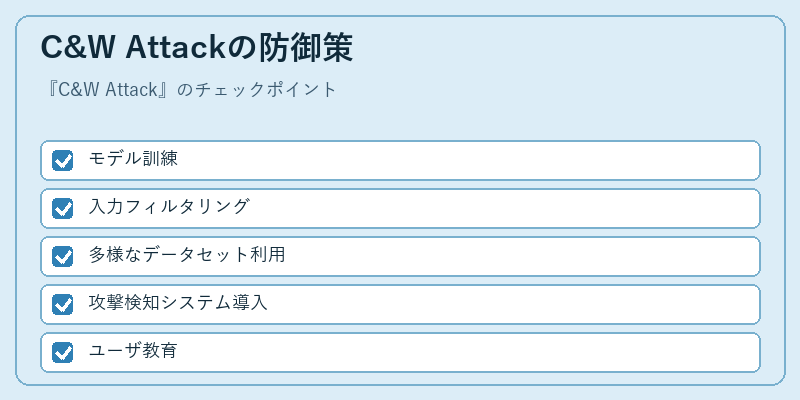 C&W Attackの防御策