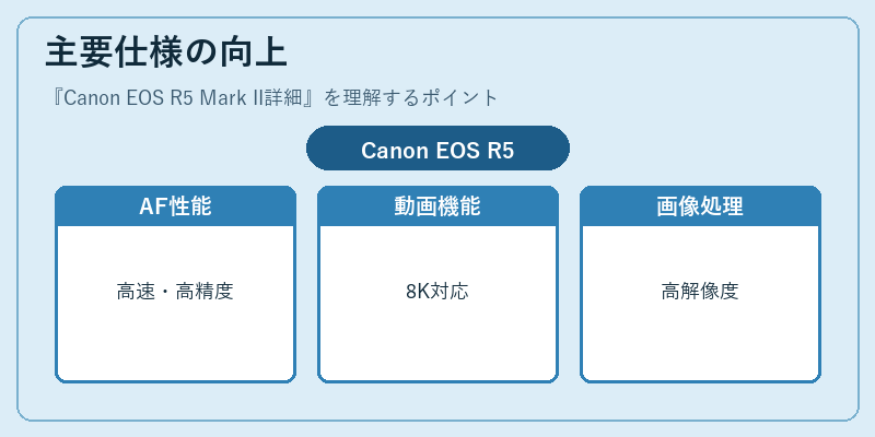 主要仕様の向上