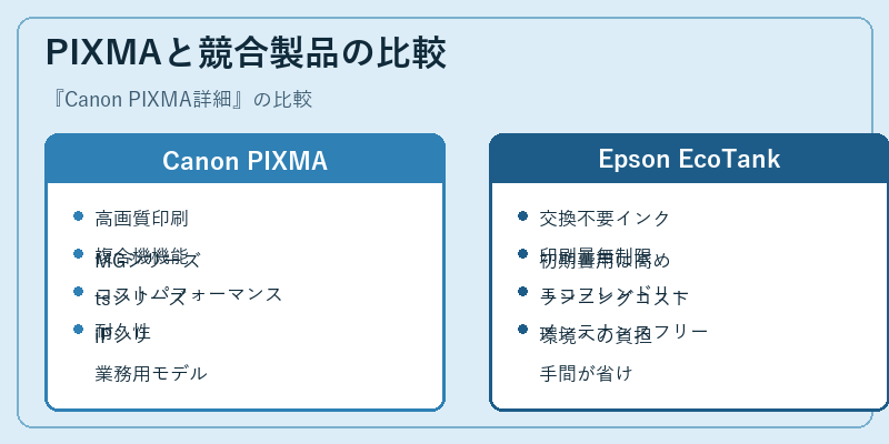 PIXMAと競合製品の比較