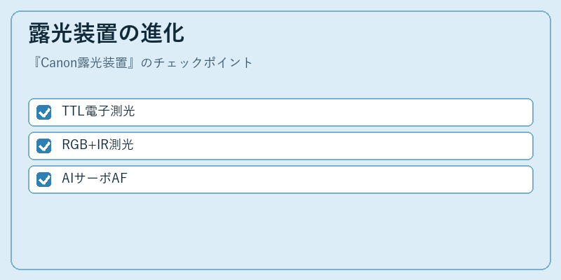 露光装置の進化