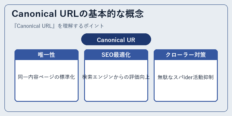 Canonical URLの基本的な概念