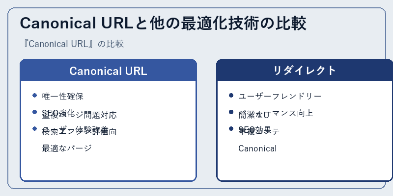 Canonical URLと他の最適化技術の比較