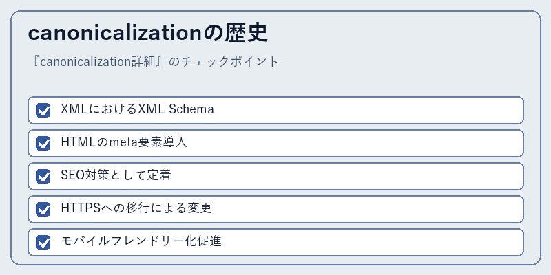 canonicalizationの歴史
