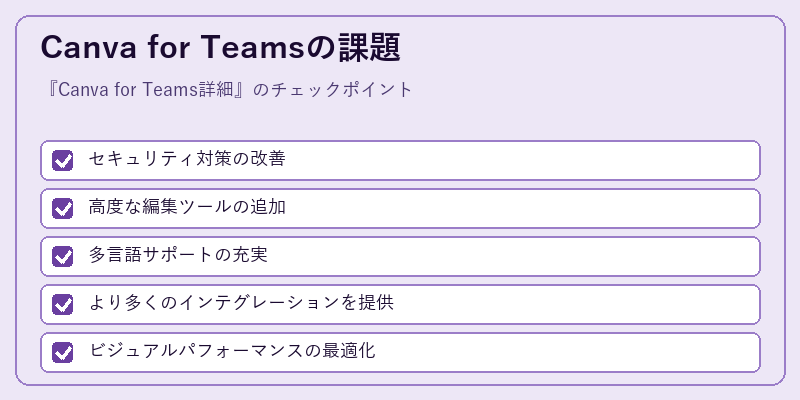 Canva for Teamsの課題