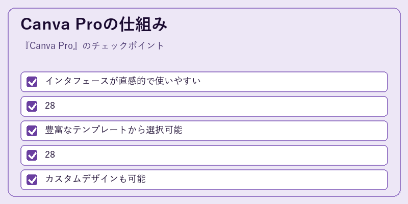 Canva Proの仕組み