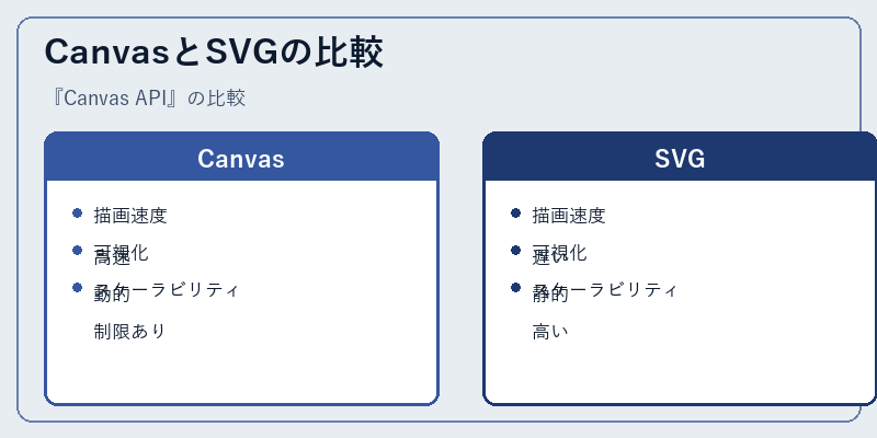 CanvasとSVGの比較