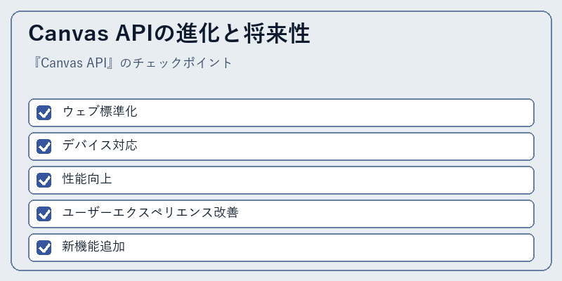 Canvas APIの進化と将来性