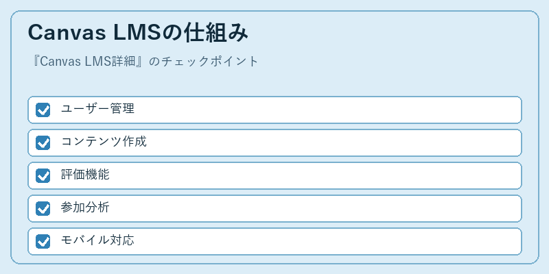 Canvas LMSの仕組み