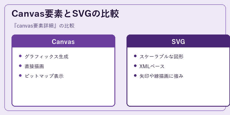 Canvas要素とSVGの比較