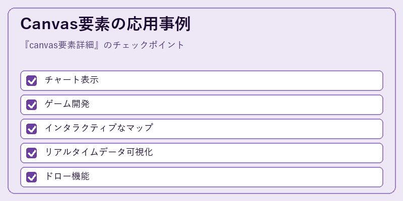 Canvas要素の応用事例