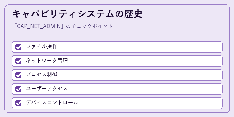 キャパビリティシステムの歴史