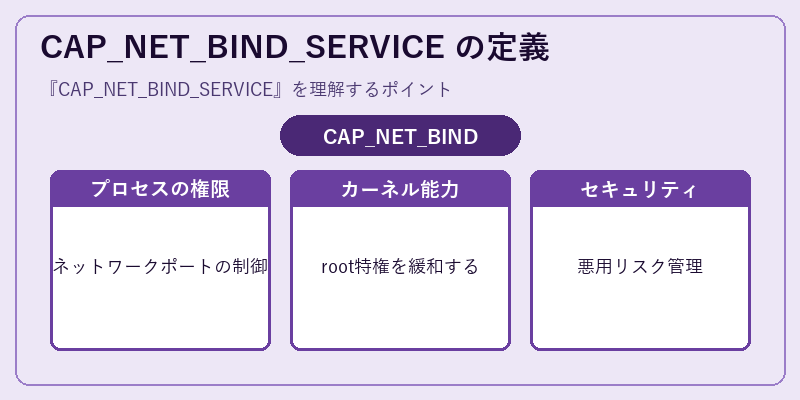 CAP_NET_BIND_SERVICE の定義