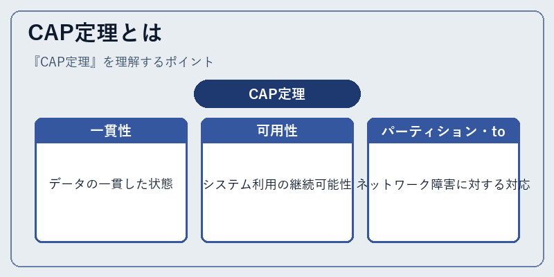 CAP定理とは