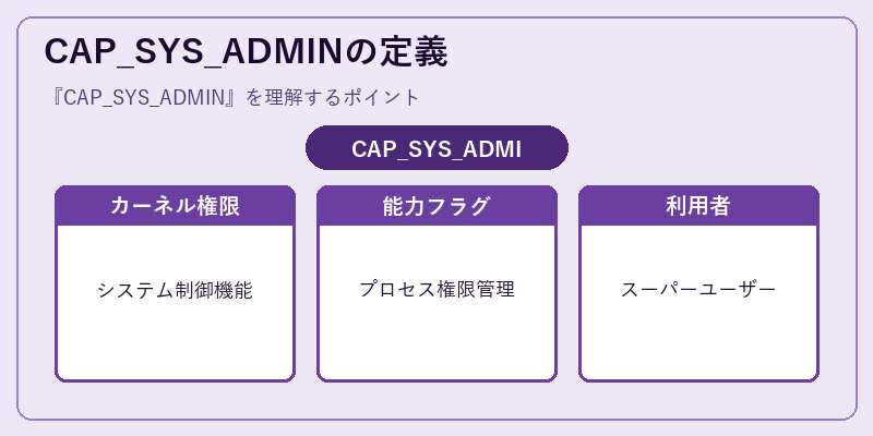 CAP_SYS_ADMINの定義