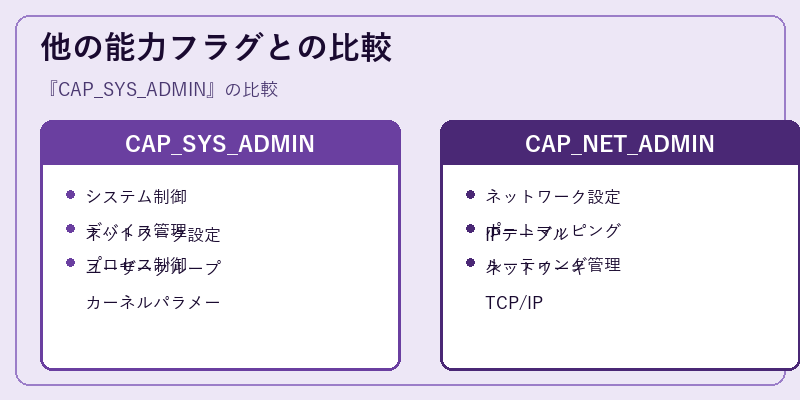 他の能力フラグとの比較