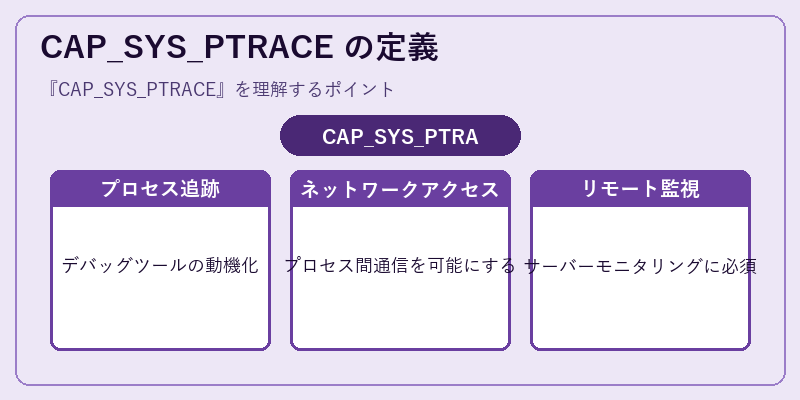 CAP_SYS_PTRACE の定義