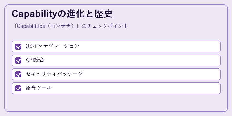 Capabilityの進化と歴史