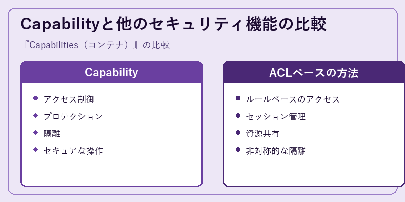 Capabilityと他のセキュリティ機能の比較