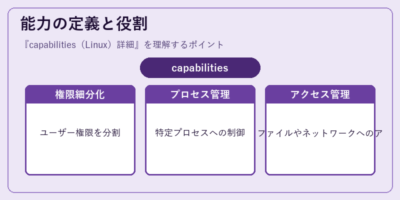 能力の定義と役割