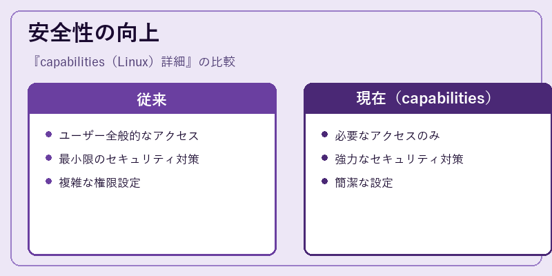 安全性の向上