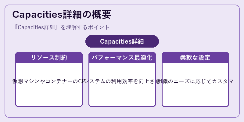 Capacities詳細の概要