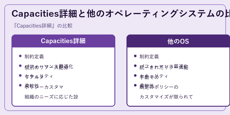 Capacities詳細と他のオペレーティングシステムの比較