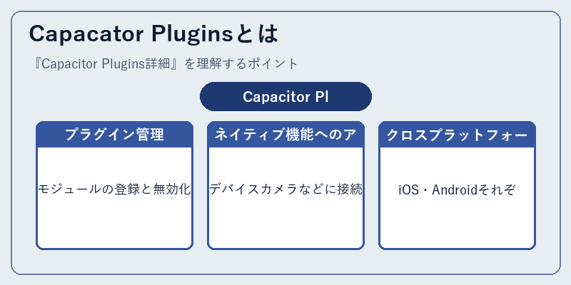 Capacator Pluginsとは