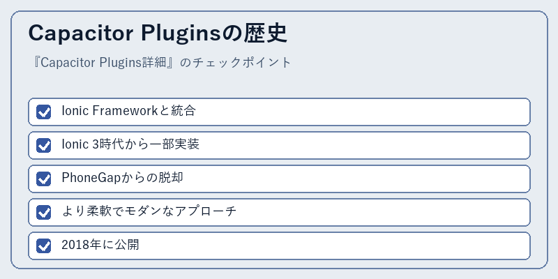 Capacitor Pluginsの歴史