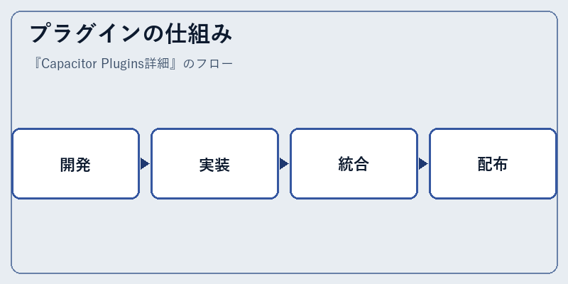 プラグインの仕組み