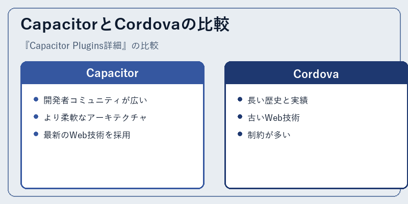 CapacitorとCordovaの比較