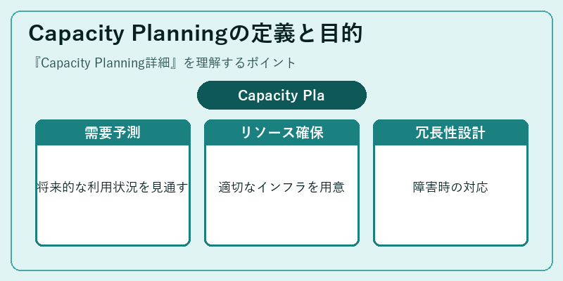 Capacity Planningの定義と目的