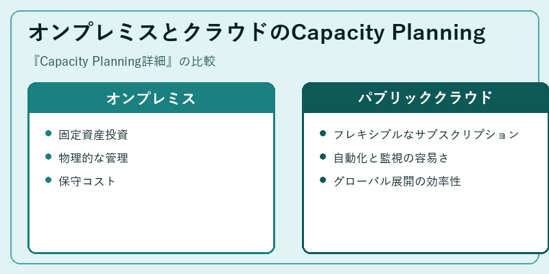 オンプレミスとクラウドのCapacity Planning