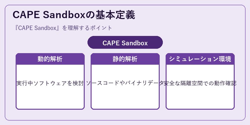 CAPE Sandboxの基本定義