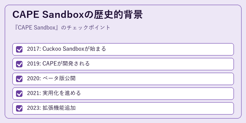 CAPE Sandboxの歴史的背景