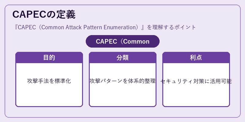 CAPECの定義