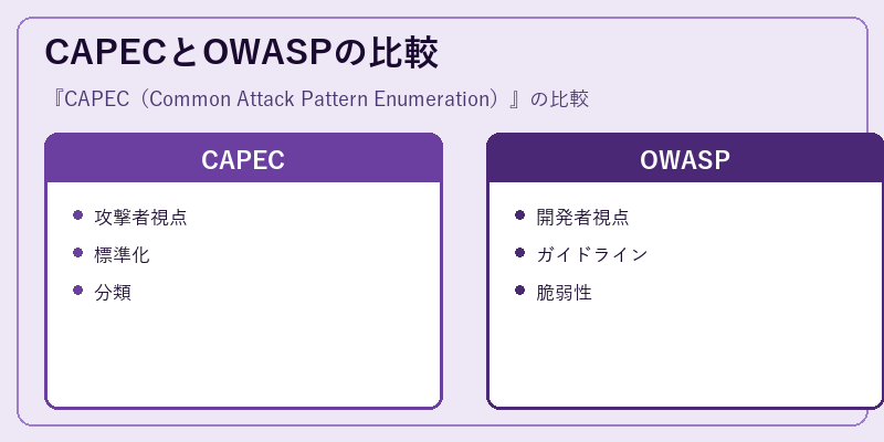 CAPECとOWASPの比較