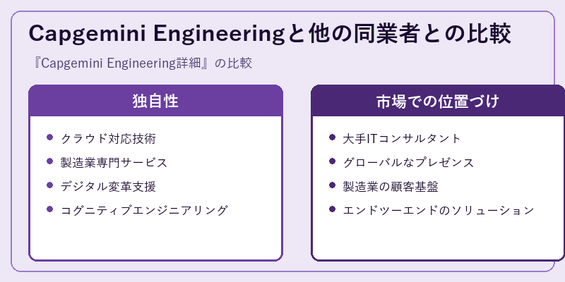 Capgemini Engineeringと他の同業者との比較