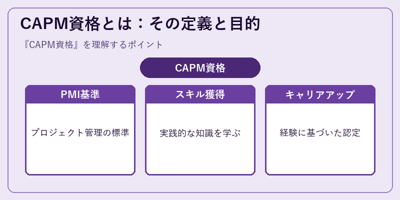CAPM資格とは：その定義と目的