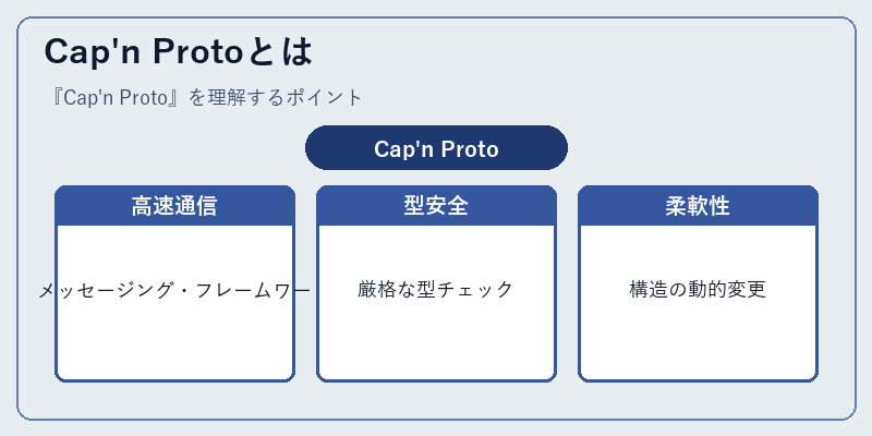 Cap'n Protoとは