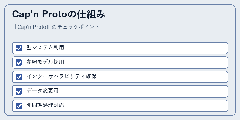 Cap'n Protoの仕組み