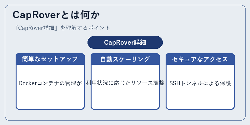 CapRoverとは何か