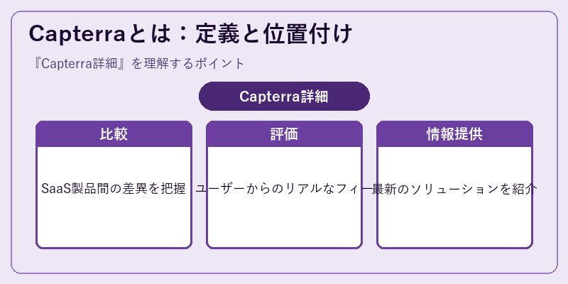 Capterraとは：定義と位置付け