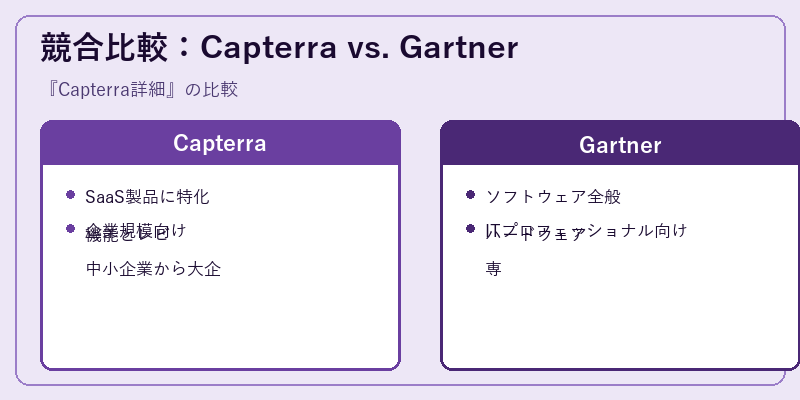 競合比較：Capterra vs. Gartner