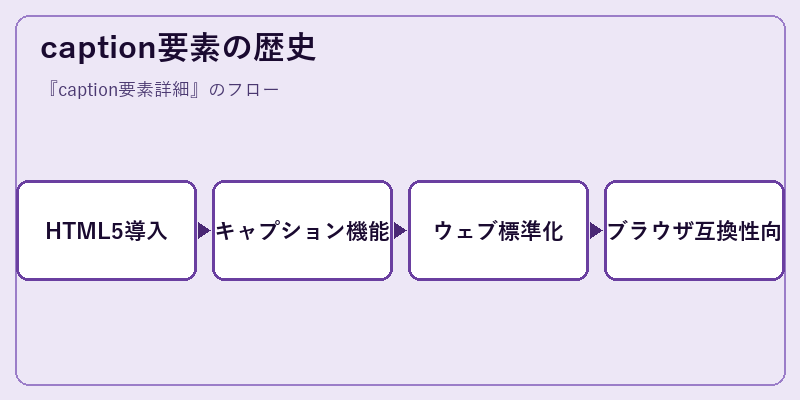 caption要素の歴史