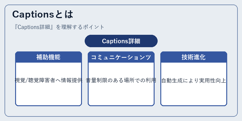 Captionsとは