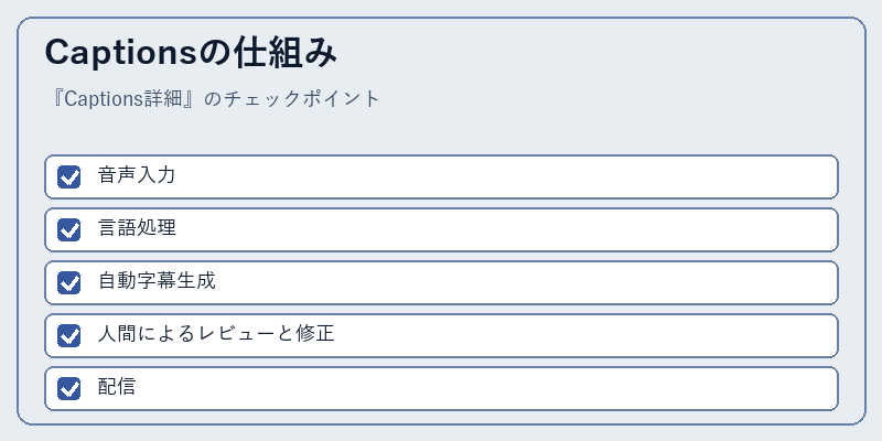 Captionsの仕組み