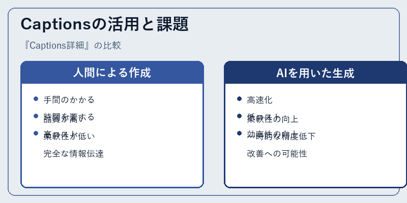 Captionsの活用と課題