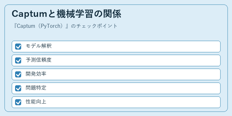 Captumと機械学習の関係